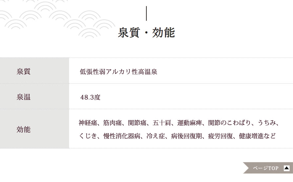 泉質・効能